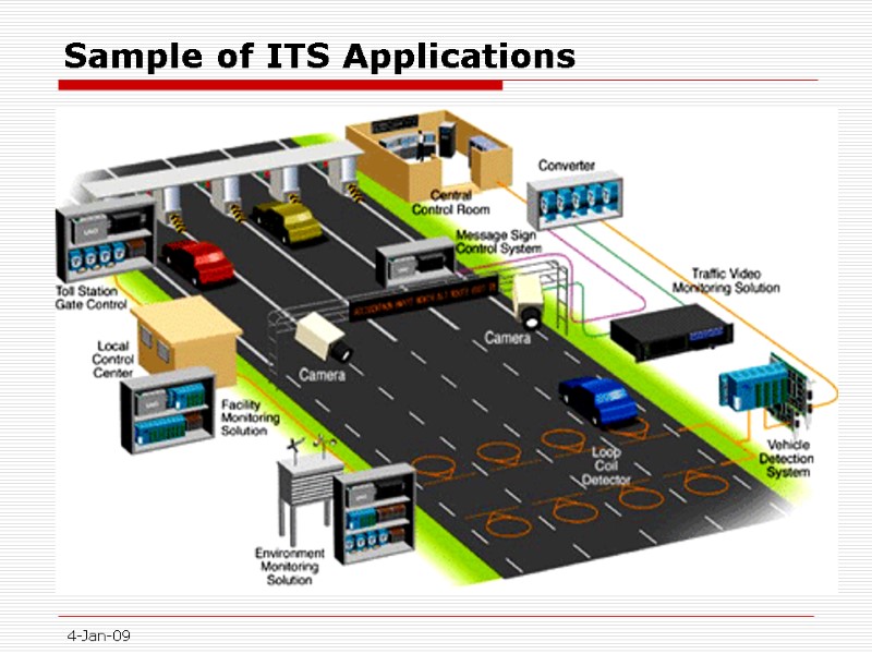 Sample of ITS Applications 4-Jan-09